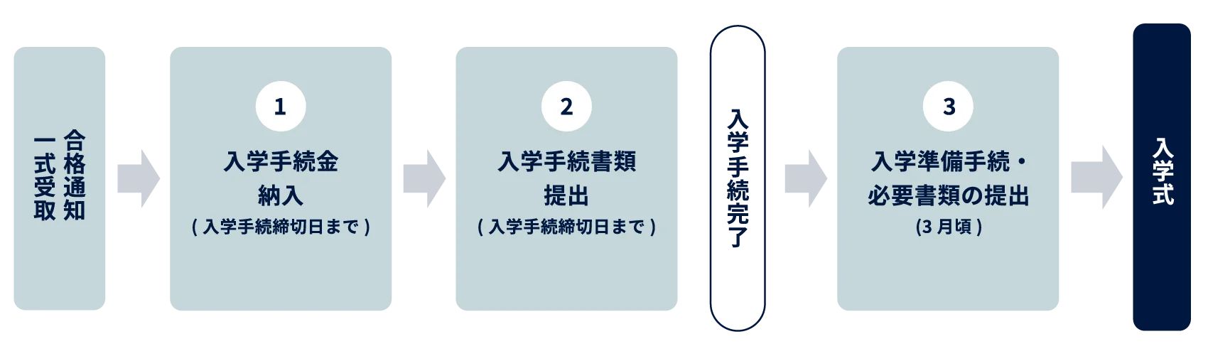 フロー図