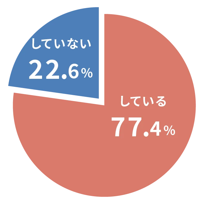 アルバイトはしていますか？回答の割合