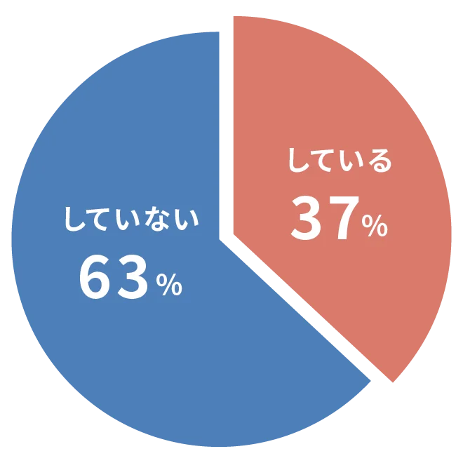 部活やサークルに参加していますか？回答の割合