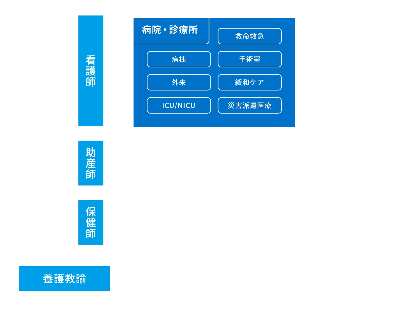 学びの特色図表