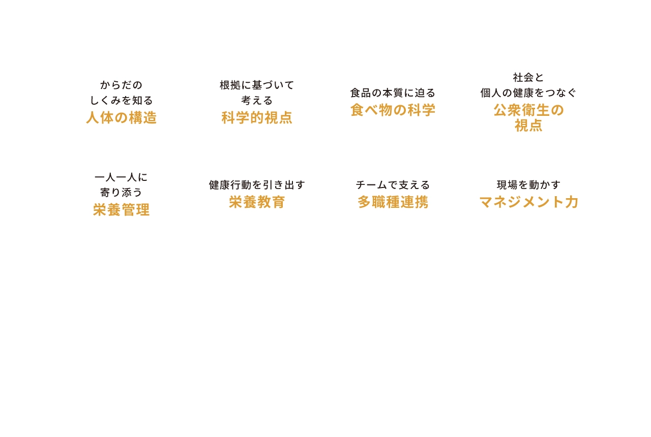 学びの特色図表