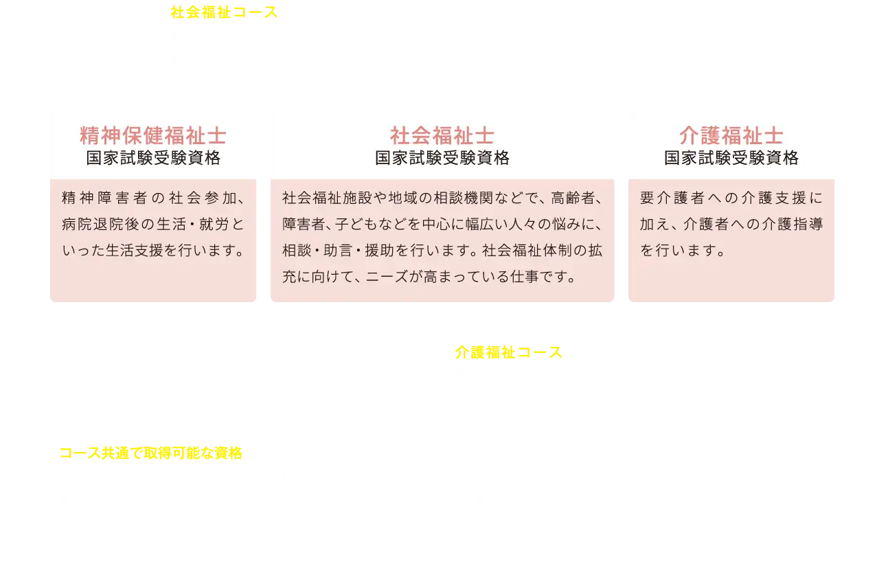 学びの特色図表