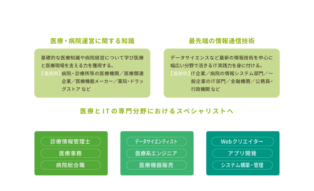 学びの特色図表