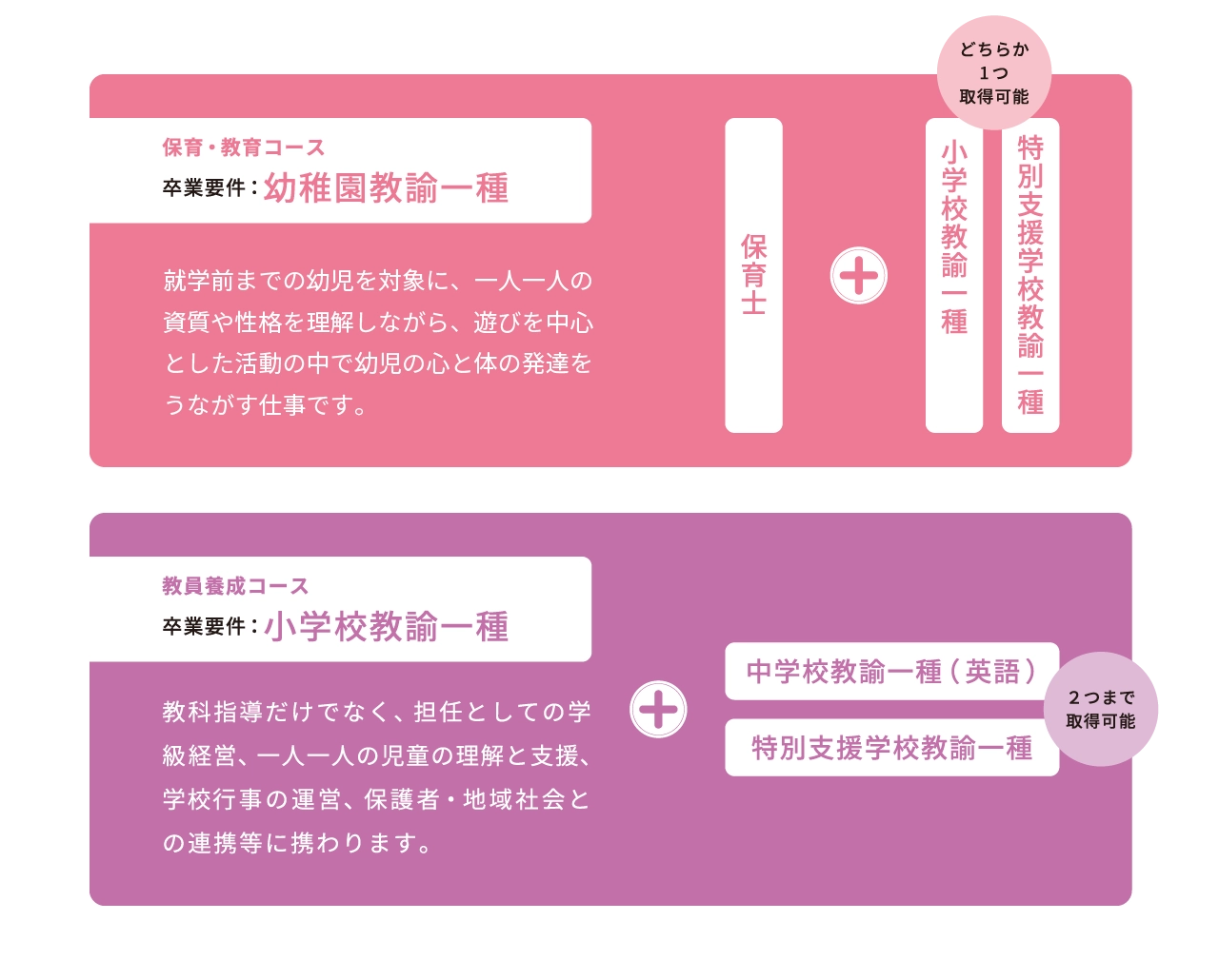 学びの特色図表