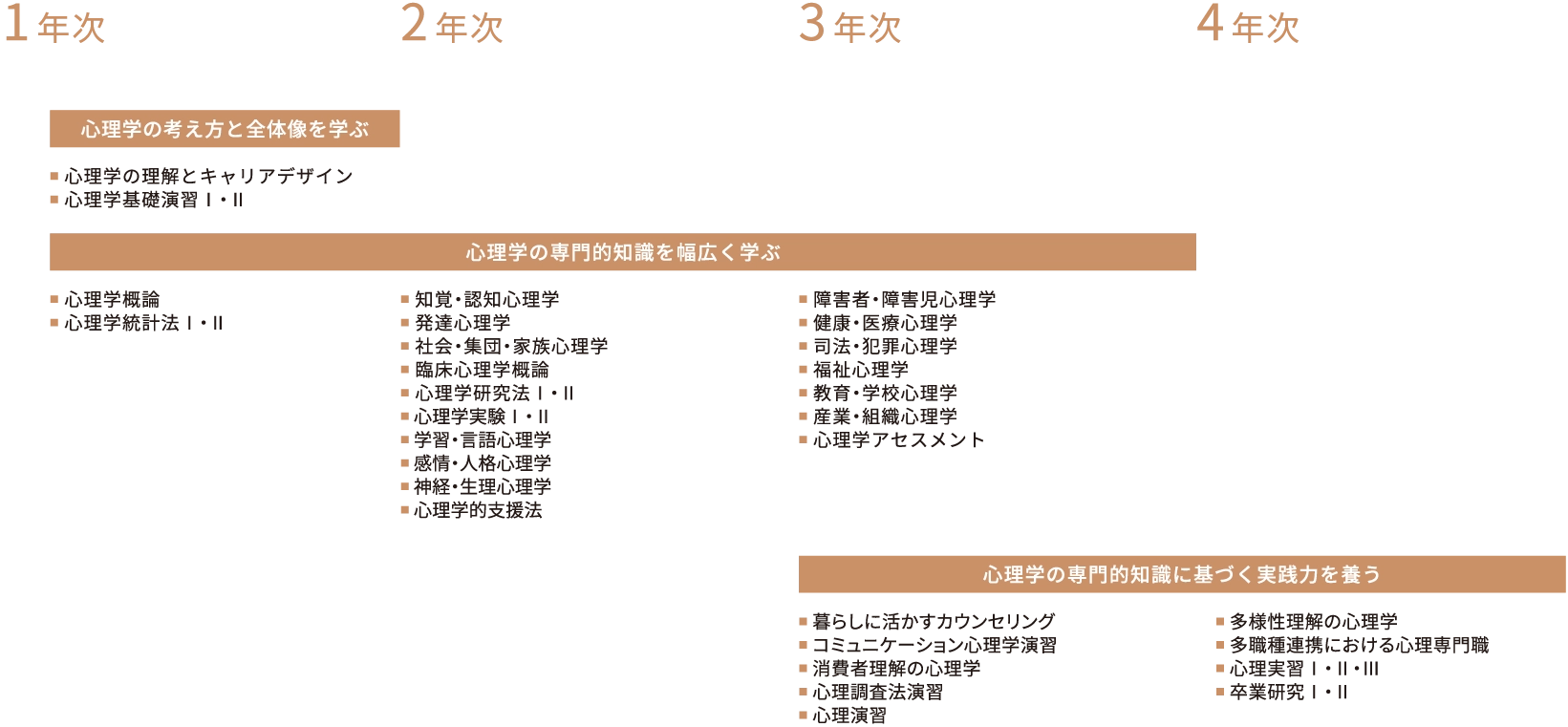 カリキュラム