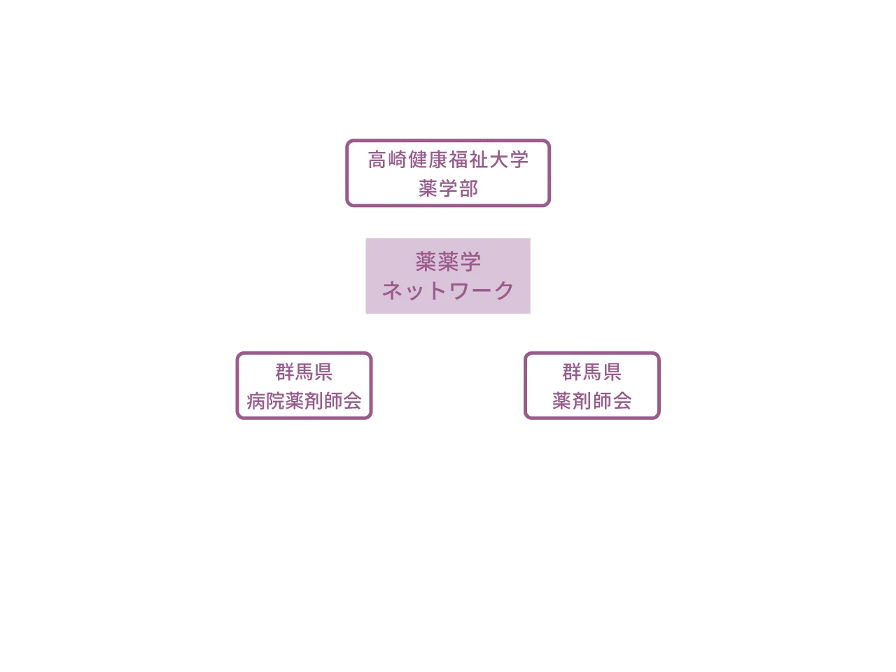 学びの特色図表