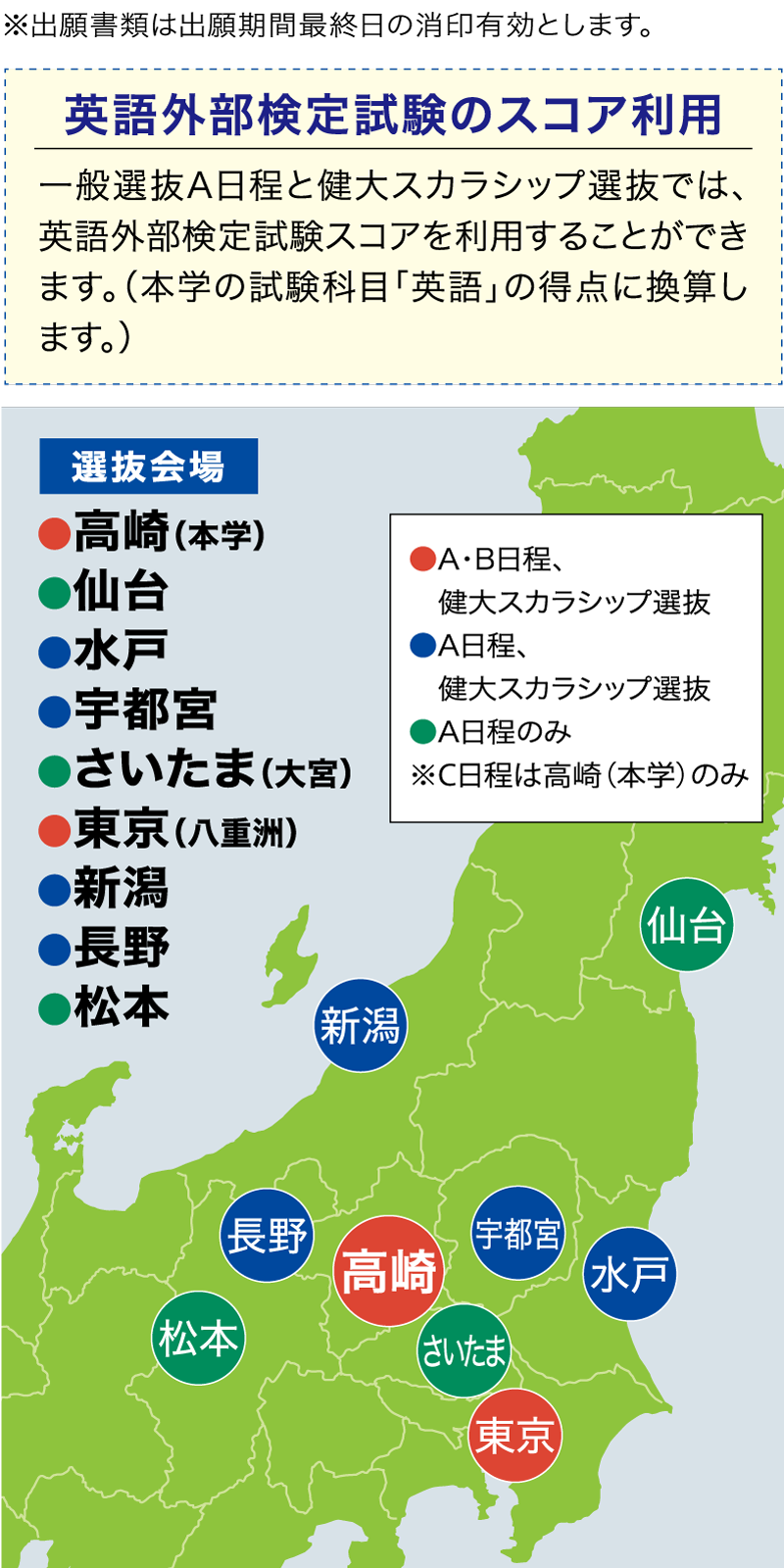 英語外部検定試験のスコア利用