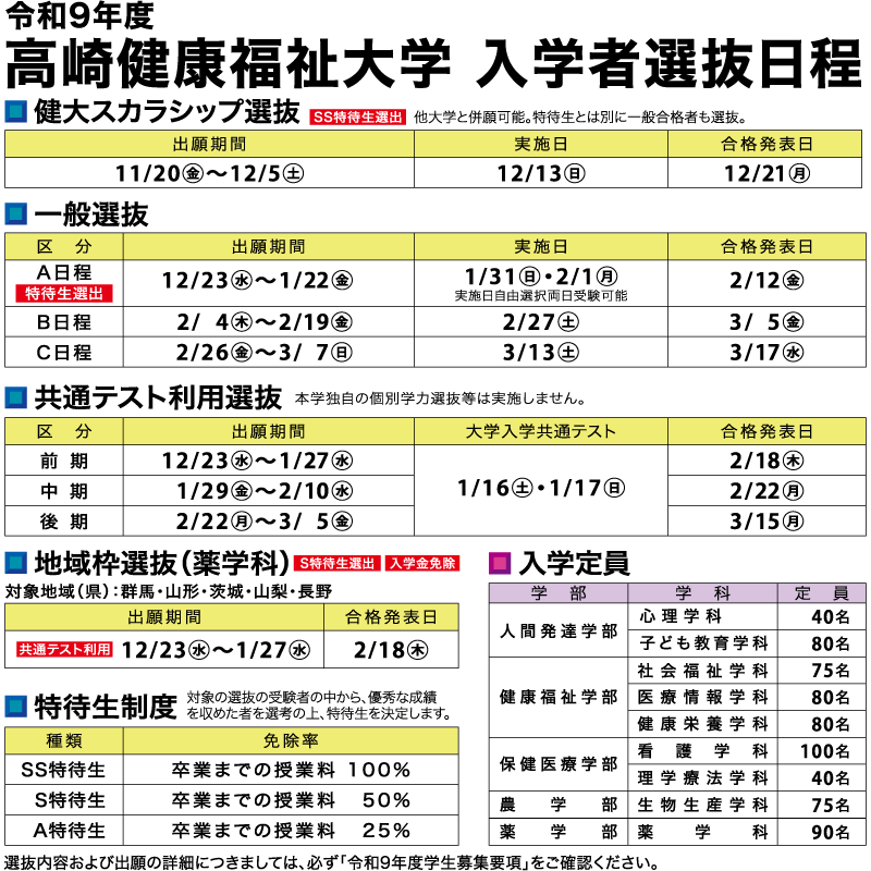 高崎健康福祉大学 入学者選抜日程