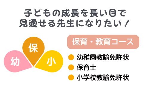 保育・教育コース（幼・保・小）