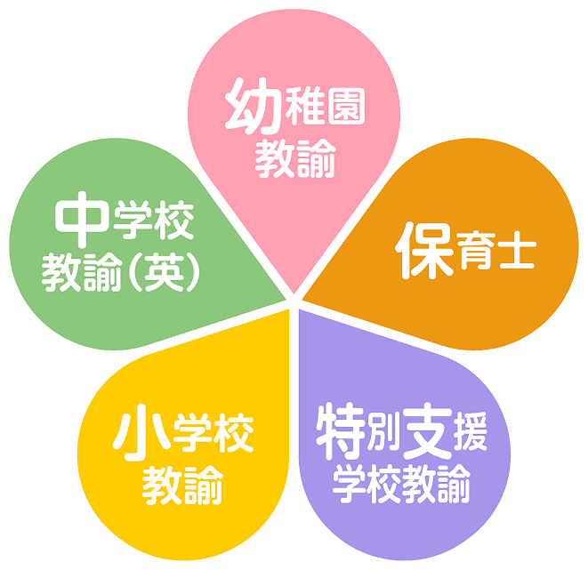 ５つの資格
